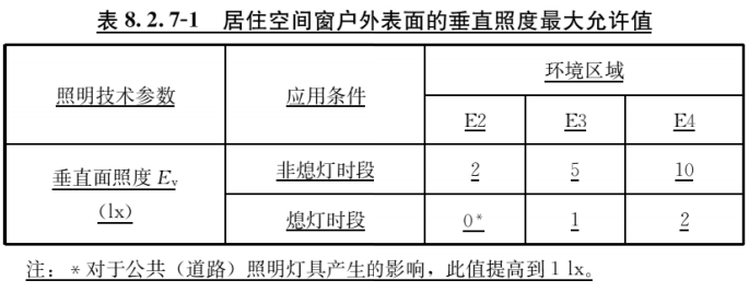 Ⅱ 室外物理环境，插图 1