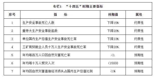 二、总体要求，插图 1