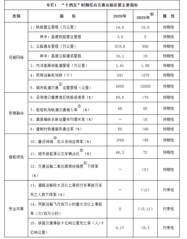 第一节 -第三节，插图 1