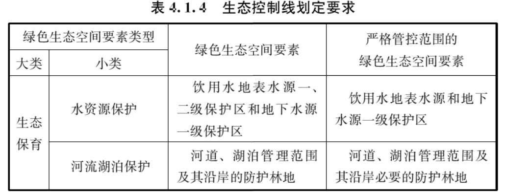4.1.1-4.1.5，插图 1