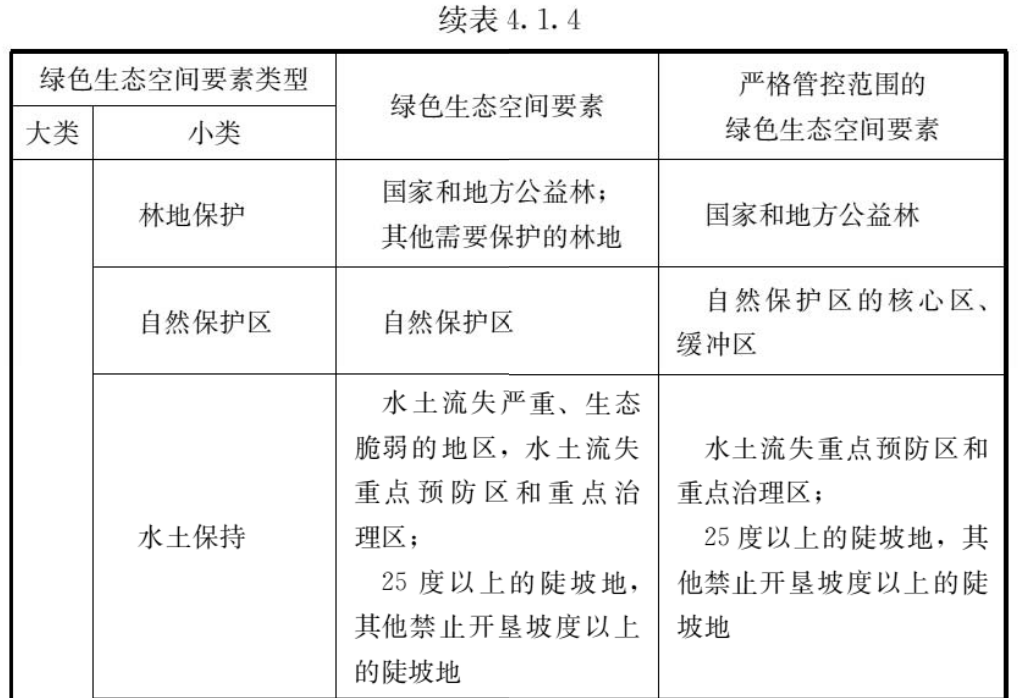 4.1.1-4.1.5，插图 2