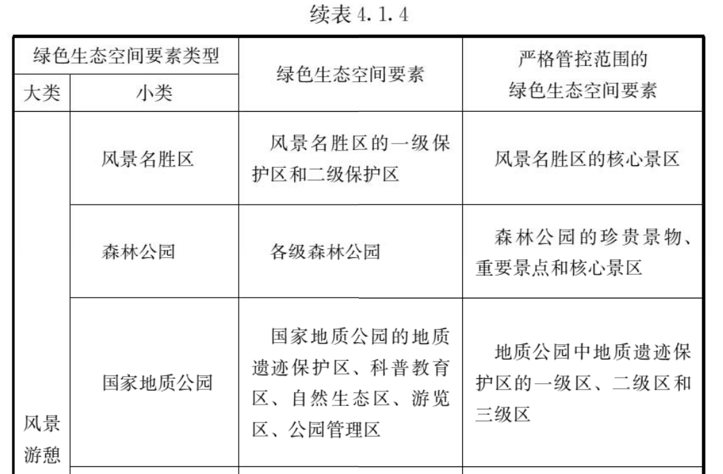 4.1.1-4.1.5，插图 5