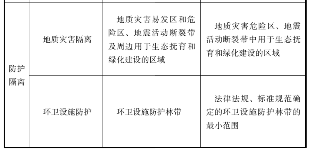4.1.1-4.1.5，插图 7