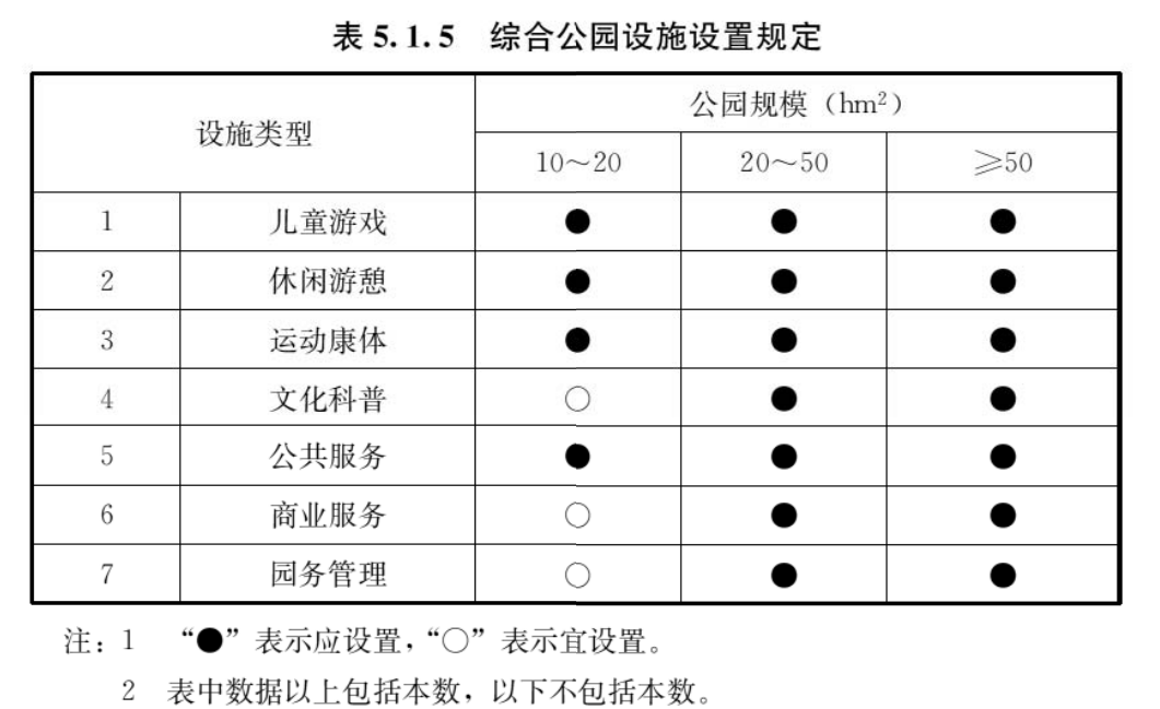 5.1.1 -5.1.8，插图 1