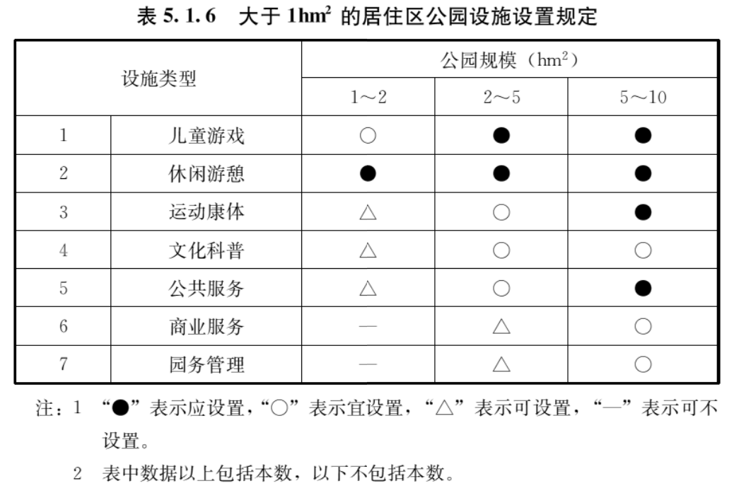 5.1.1 -5.1.8，插图 2