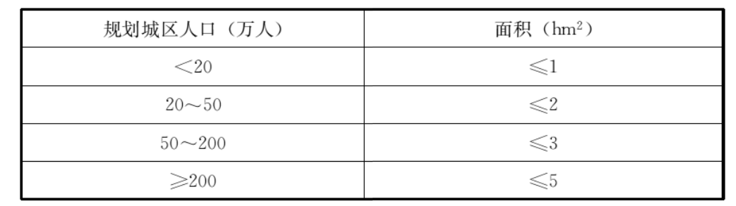 5.3.1-5.3.4，插图 1