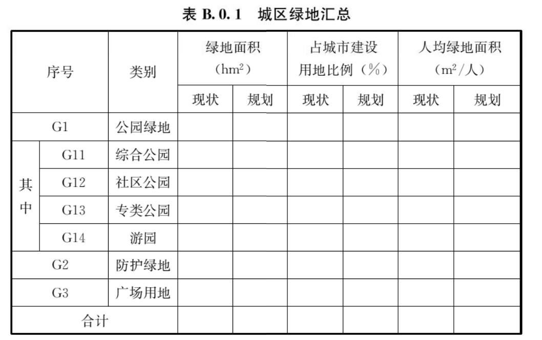 附录B城区绿地统计表，插图 1