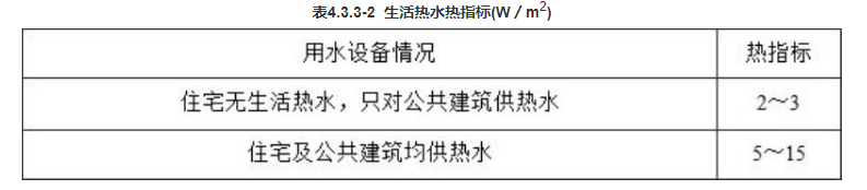 4.3.1 -4.3.4，插图 3