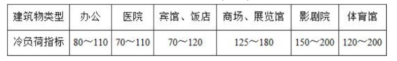 4.3.1 -4.3.4，插图 6