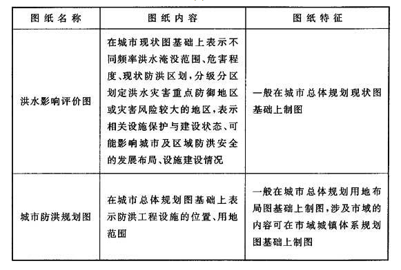 A.0.1-A.0.4，插图 1