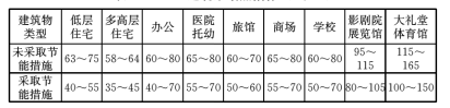 4.3.1 -4.3.4，插图 2