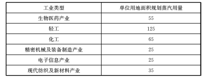 4.3.1 -4.3.4，插图 4