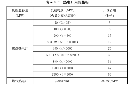 6.2.1-6.2.3，插图 1