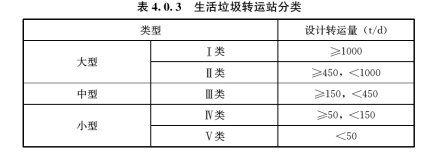 4.0.1 -4.0.16，插图 1