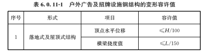 6.0.1 -6.0.12，插图 4
