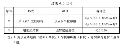 6.0.1 -6.0.12，插图 5