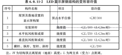 6.0.1 -6.0.12，插图 6