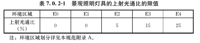 7.0.1-7.0.5，插图 1