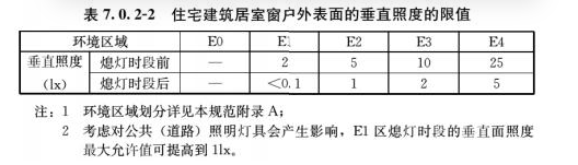 7.0.1-7.0.5，插图 2