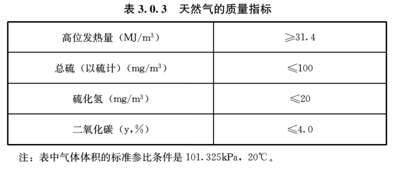 3.0.1 -3.0.10，插图 1