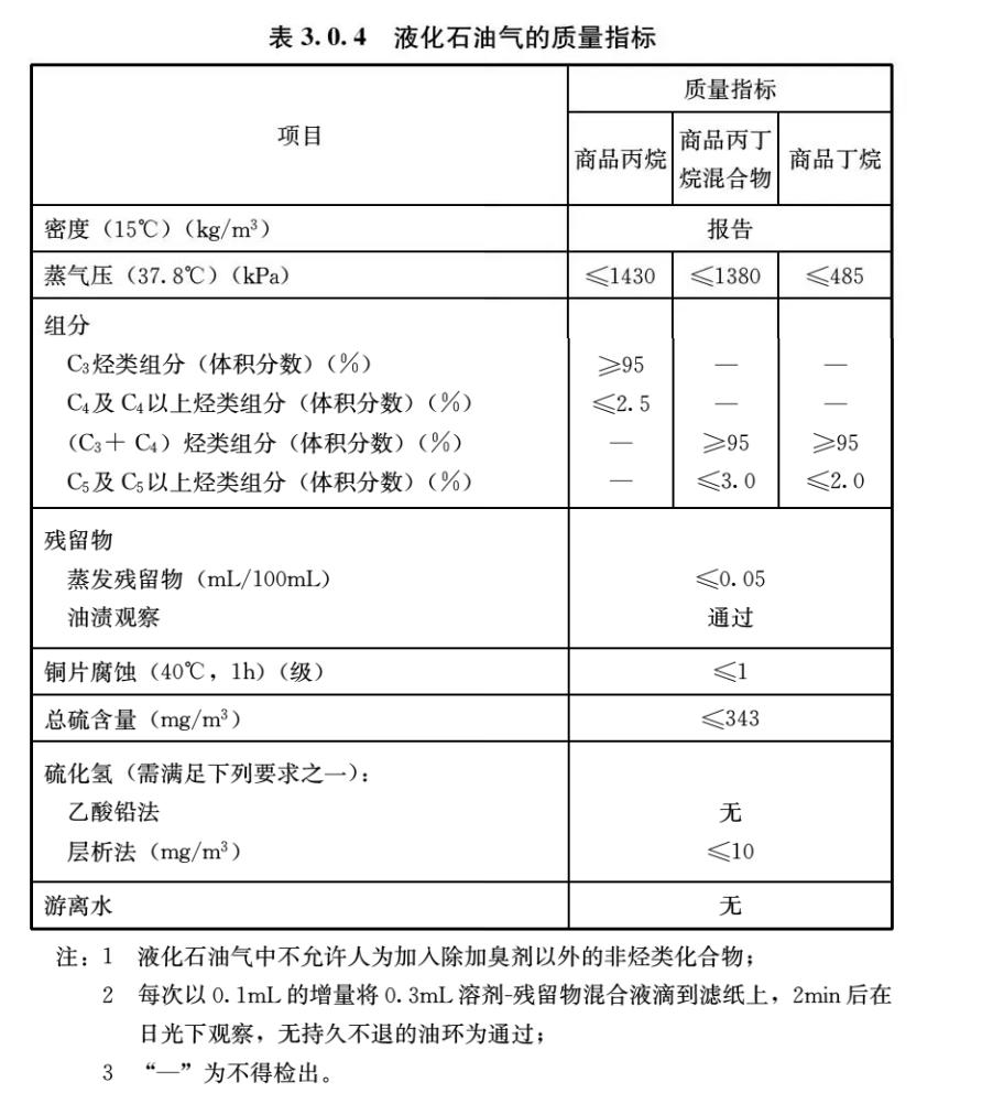 3.0.1 -3.0.10，插图 2