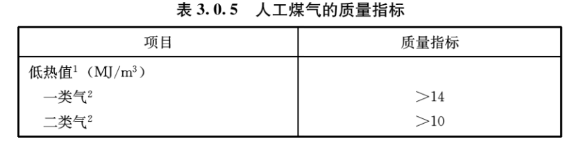 3.0.1 -3.0.10，插图 3