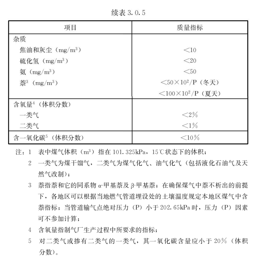 3.0.1 -3.0.10，插图 4