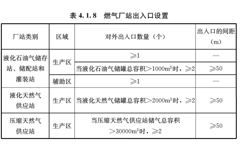 4.1.1-4.1.13，插图 1