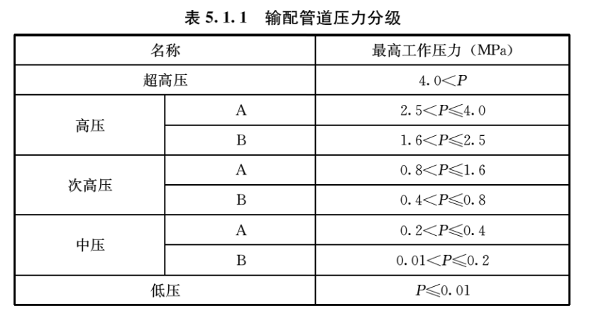 5.1.1-5.1.30，插图 1