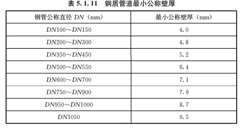 5.1.1-5.1.30，插图 2
