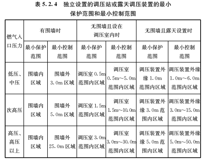 5.2.1 -5.2.19，插图 1