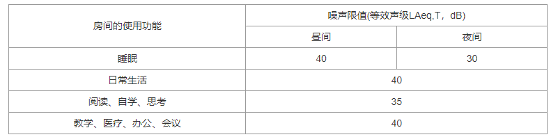 2.1.1-2.1.5，插图 1