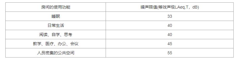 2.1.1-2.1.5，插图 2