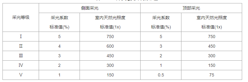 3.2.1-3.2.8，插图 1