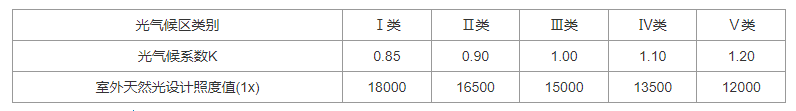 3.2.1-3.2.8，插图 2