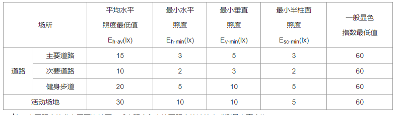 3.4.1 -3.4.5，插图 1