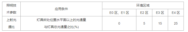 3.4.1 -3.4.5，插图 2