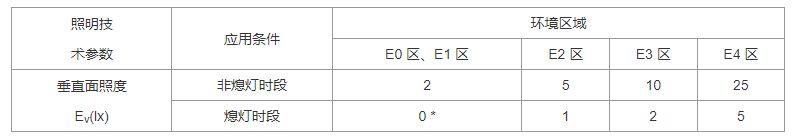 3.4.1 -3.4.5，插图 3