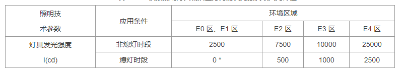 3.4.1 -3.4.5，插图 4