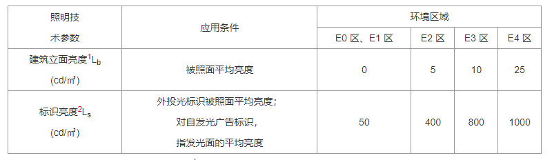 3.4.1 -3.4.5，插图 5