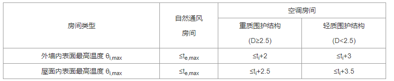 4.3.1 -4.3.3，插图 1