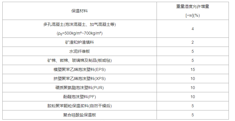 4.4.1 -4.4.4，插图 1