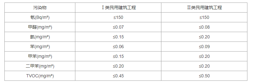 5.1.1-5.1.5，插图 1