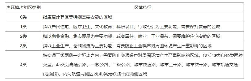 A.0.1，插图 1