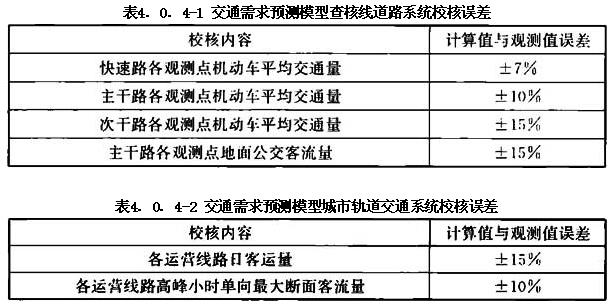4.0.1 -4.0.6，插图 1