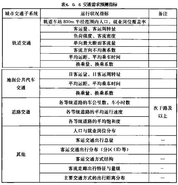 4.0.1 -4.0.6，插图 2