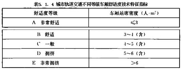 5.1.1- 5.1.4，插图 1