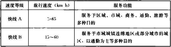 5 .2.1-5.2.5，插图 1