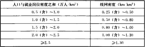 6.3.1 -6.3.11，插图 1