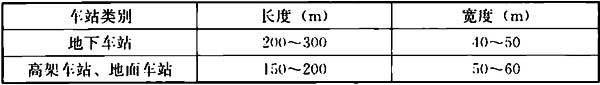 9.3.1-9.3.2，插图 2